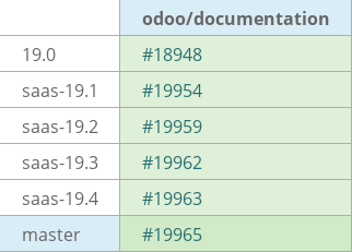 Pull request status dashboard