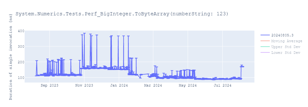 graph