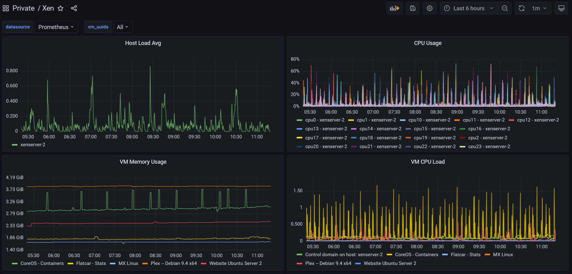 Grafana dashboard sample 1