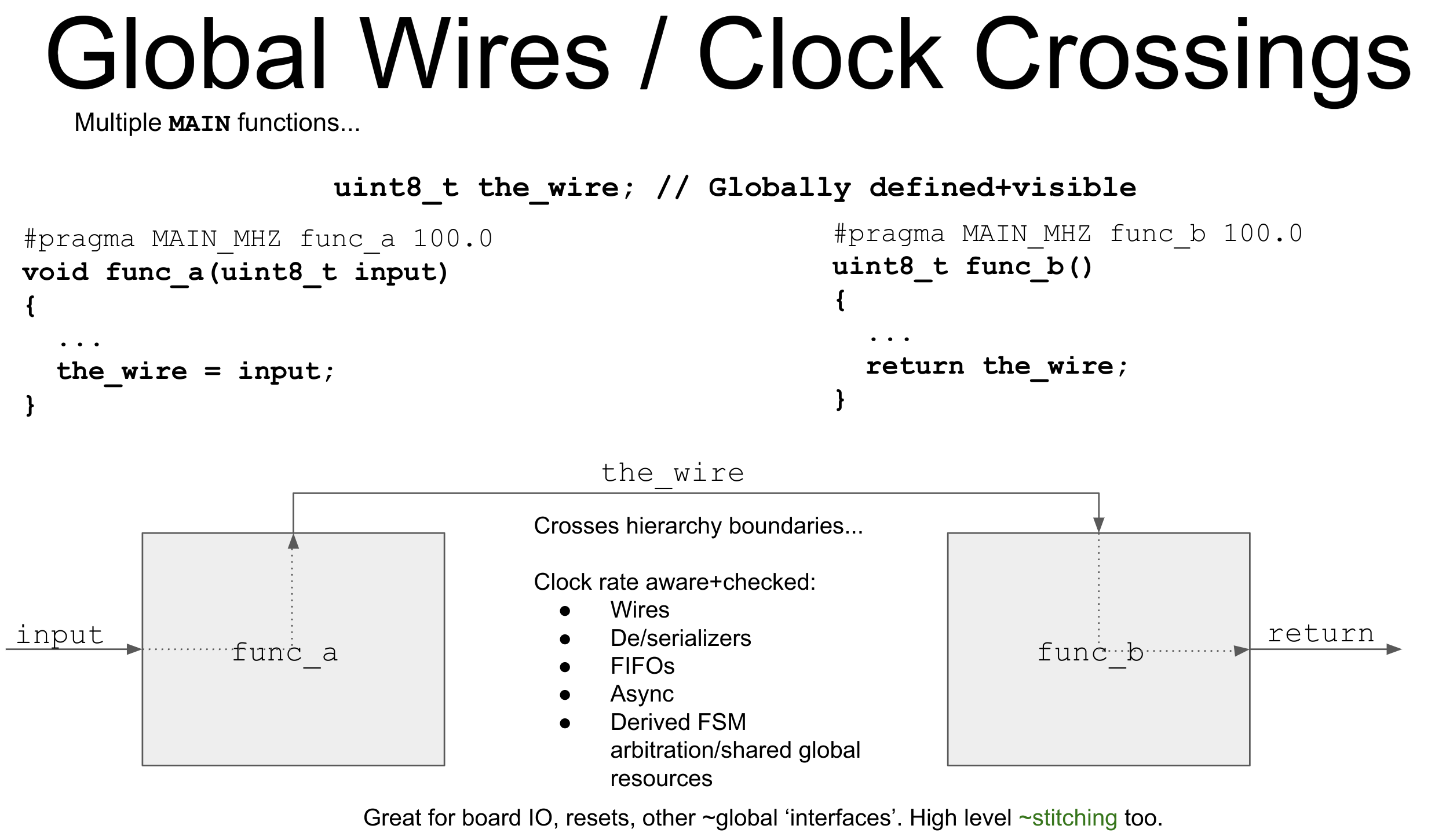 global wires diagram