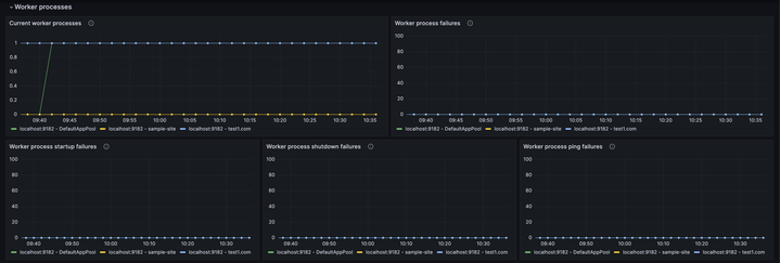 Screenshot2 of the applications dashboard