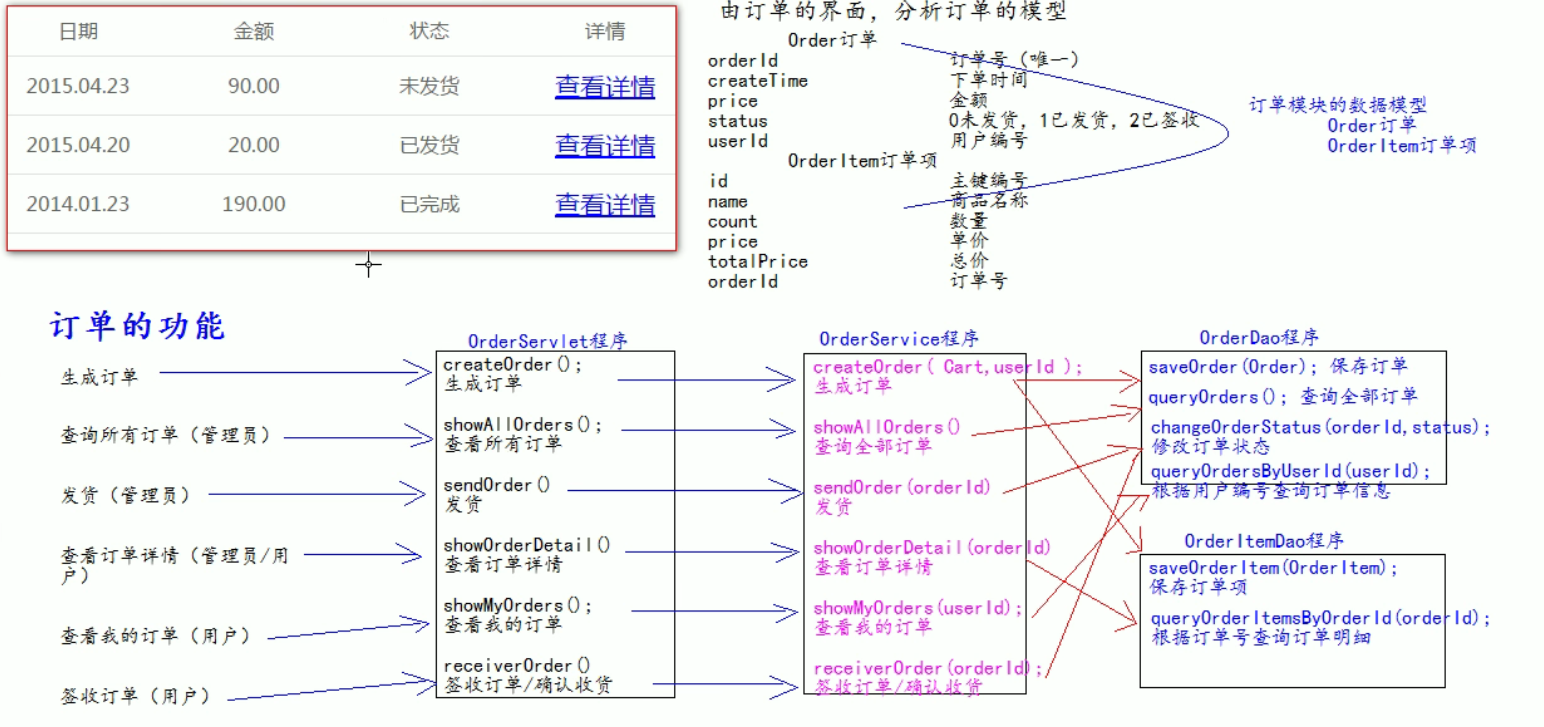 订单模块架构分析