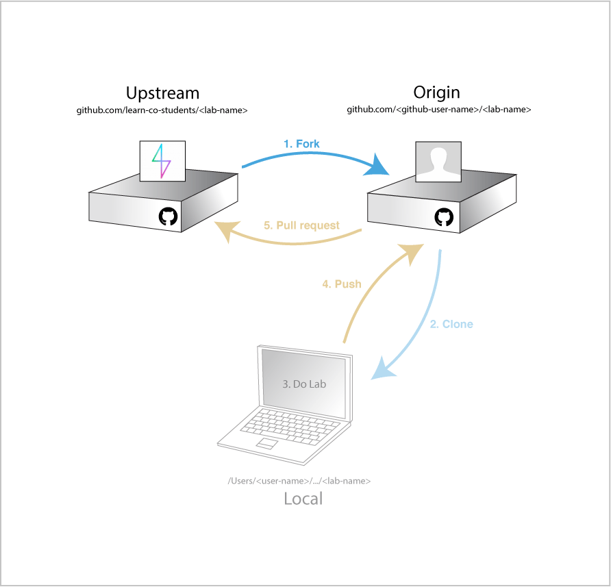 Git Workflow 1