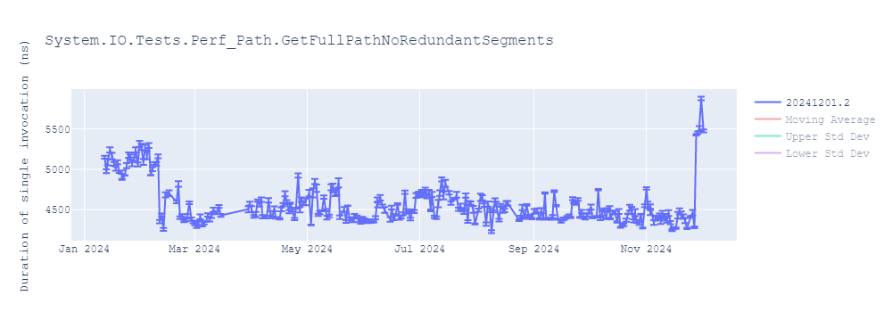 graph