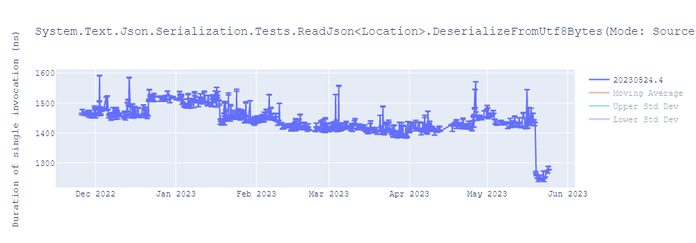 graph