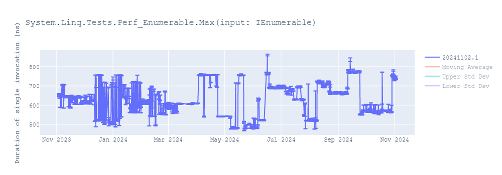 graph