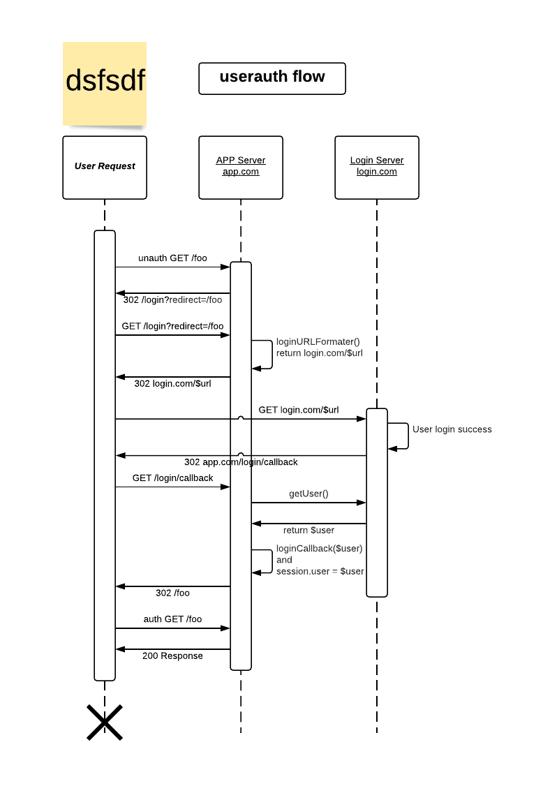 userauth flow