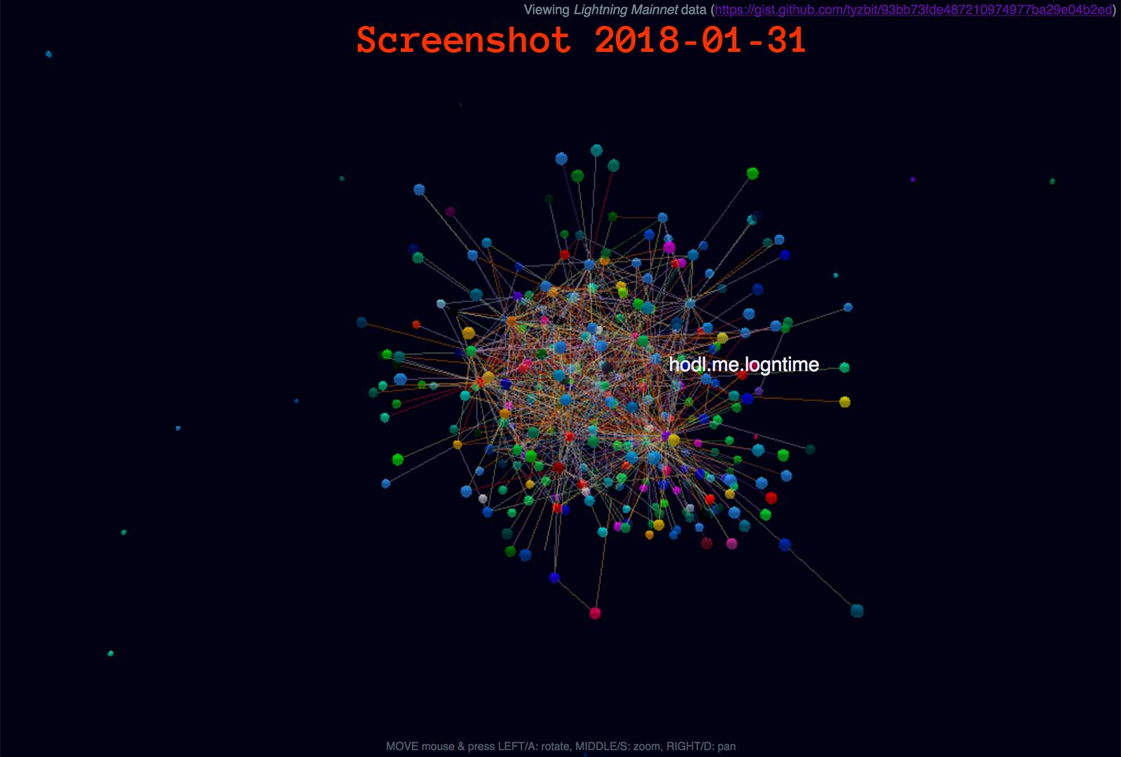 Tyzbit mainnet screenshot