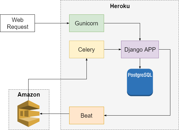 Untitled Diagram.png