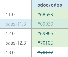 Pull request status dashboard