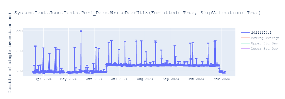 graph