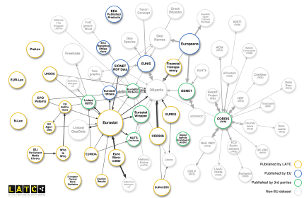 EU Data Cloud diagram