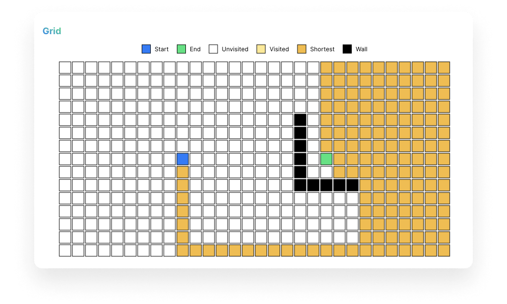 Visualization of Depth-first Search algorithm