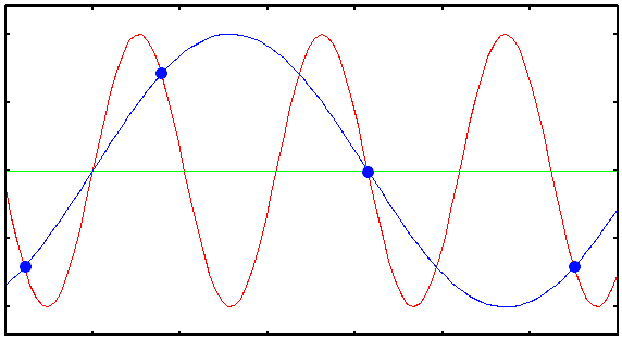 nyquist error