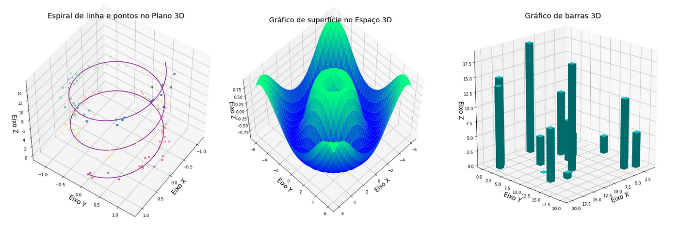 Gráfico de exemplo