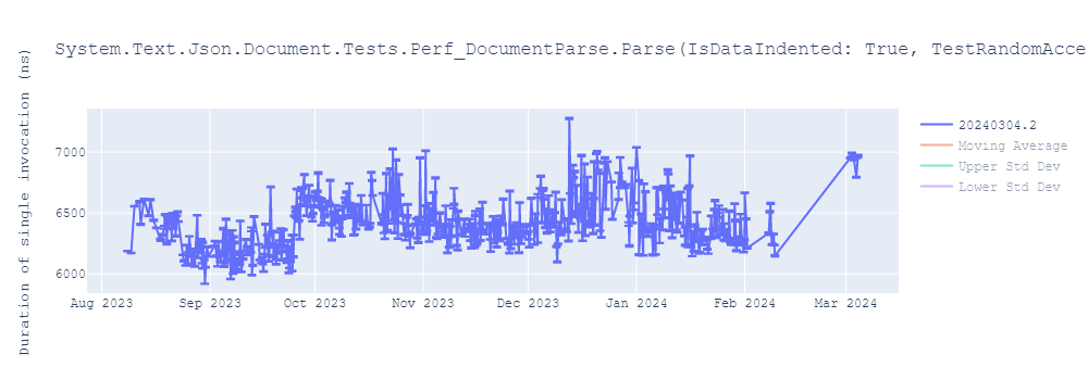 graph