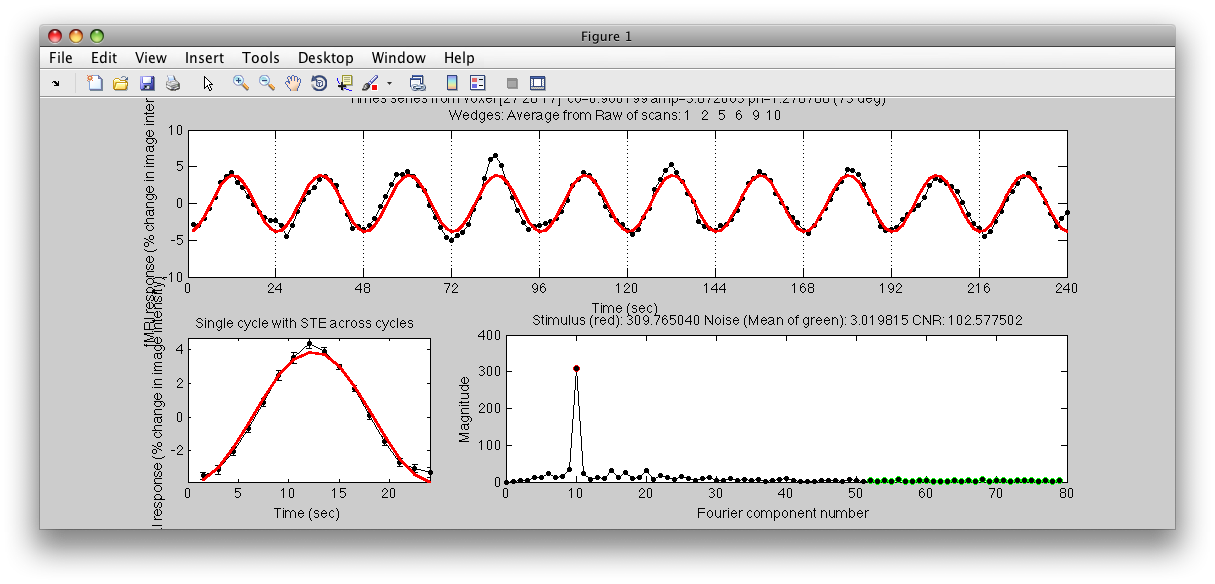 Correlation analysis