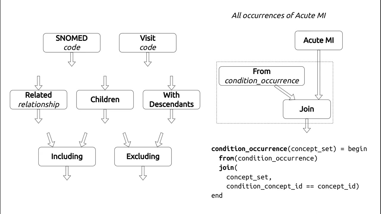 FunSQL | OHDSI DevCon 2023