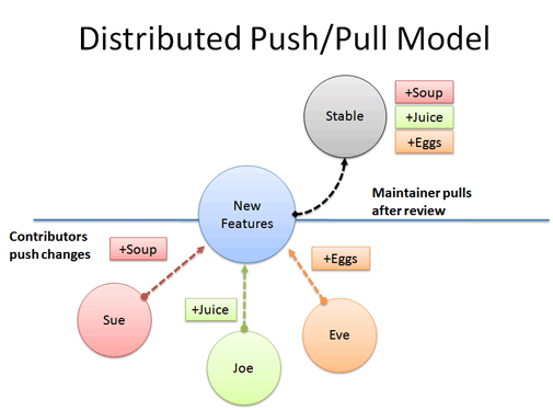 PushPull