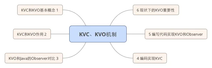 文章内容思维导图