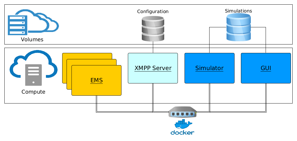 Contaner based deployment