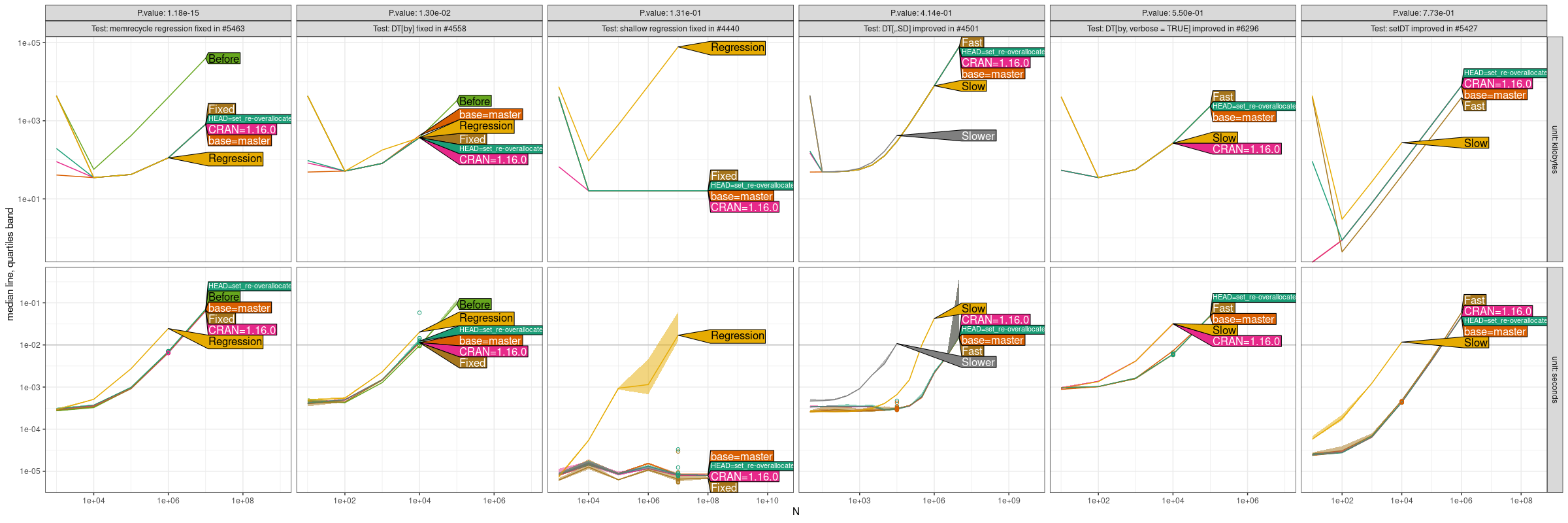 Comparison Plot