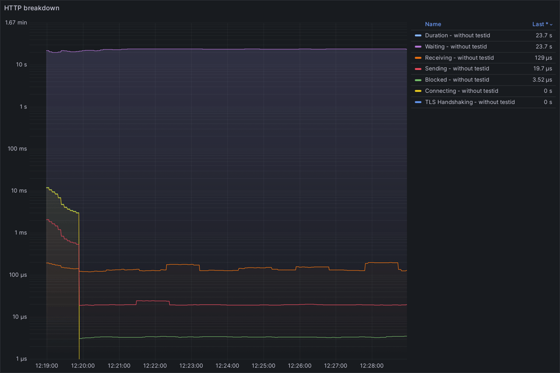 HTTP Overview