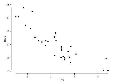 plot of chunk tufte-rangeframe