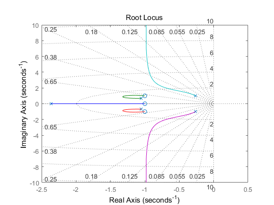 1-rlocus.png