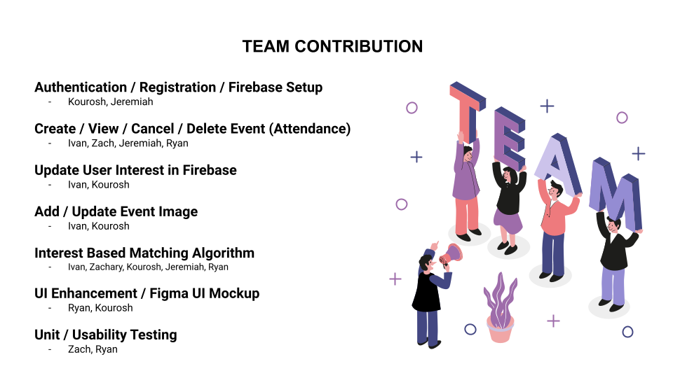 Team Contribution