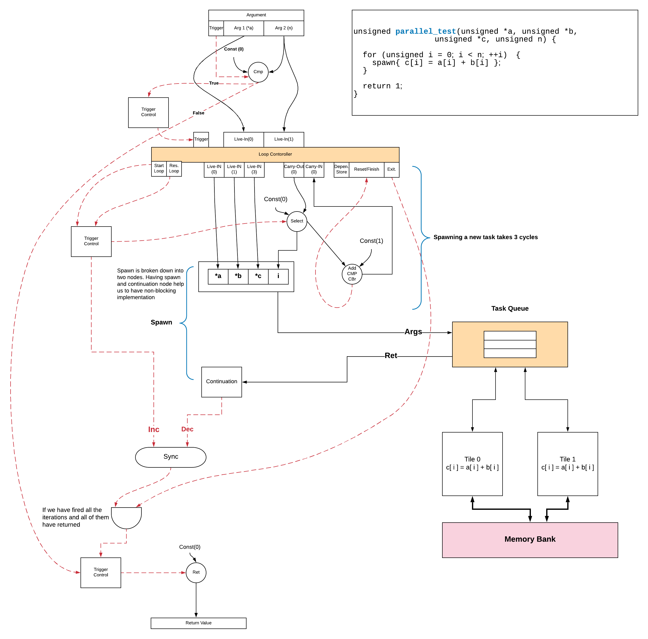 Parallel opt2