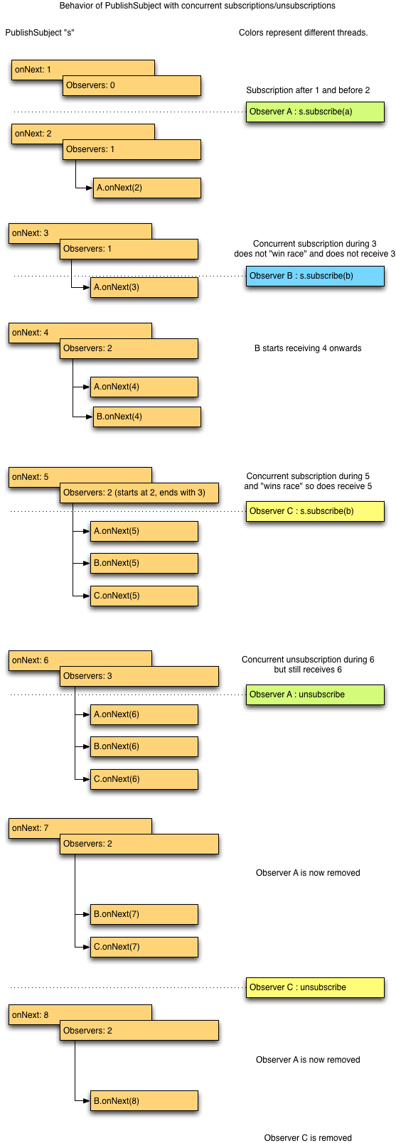 publish-subject