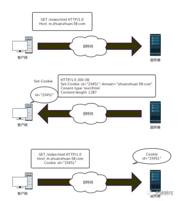 撸js基础之Cookie · Issue #156 · libin1991/libin_Blog · GitHub