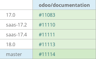 Pull request status dashboard