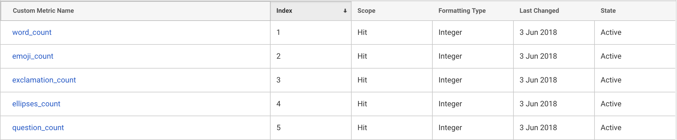 Custom Metrics