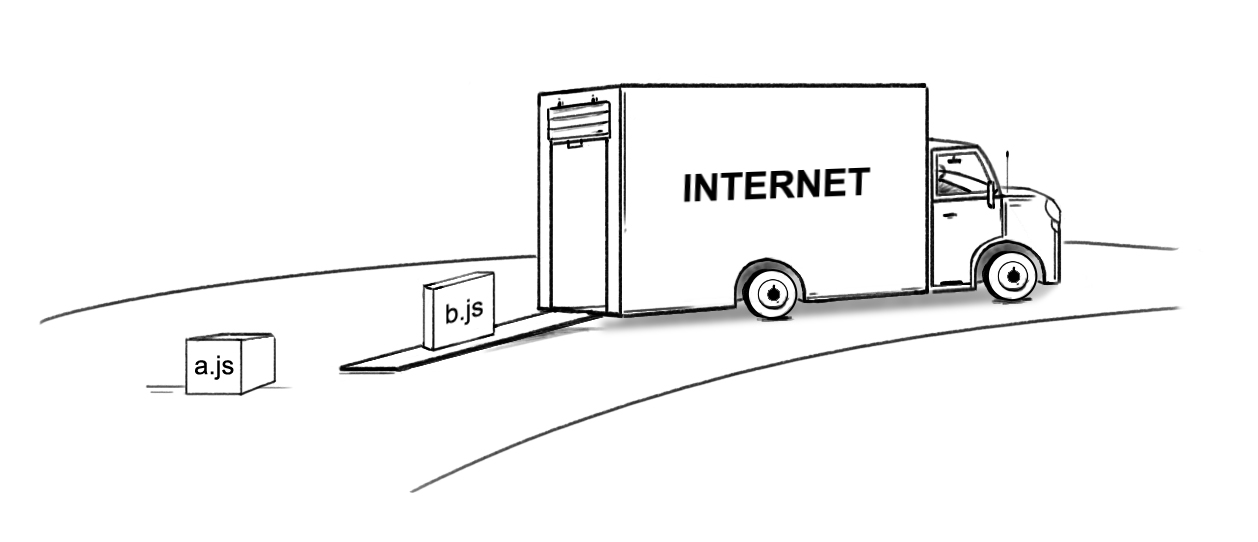 # Loading JavaScript file dynamically