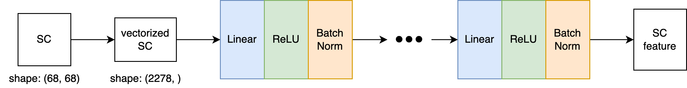 pMFM_speedup-Extract SC Feature MLP