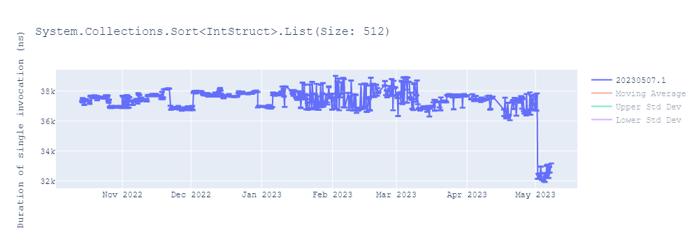 graph