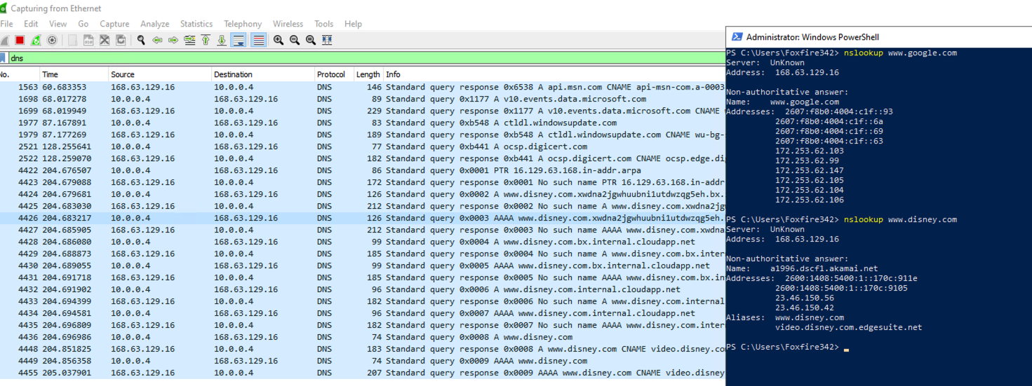 DNS Traffice