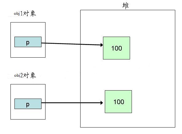 深拷贝003.jpg