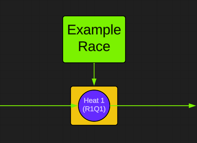 Example Race Structure