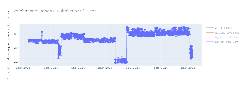 graph