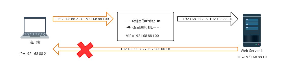 keepalive原理