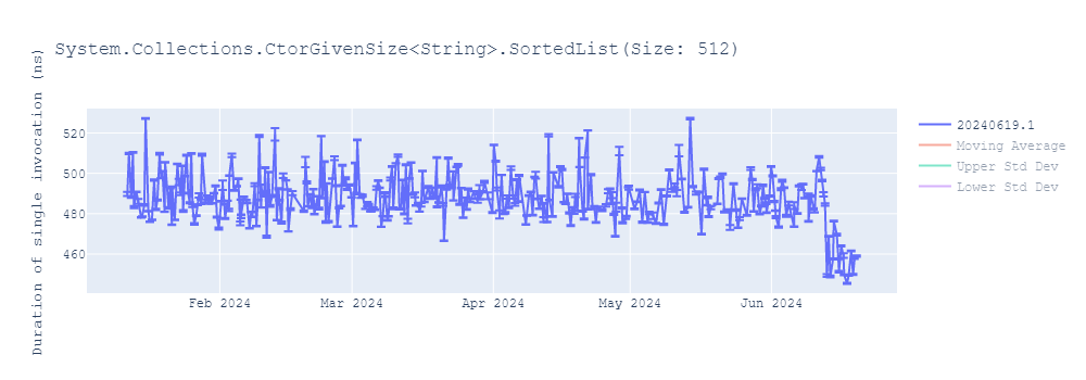 graph