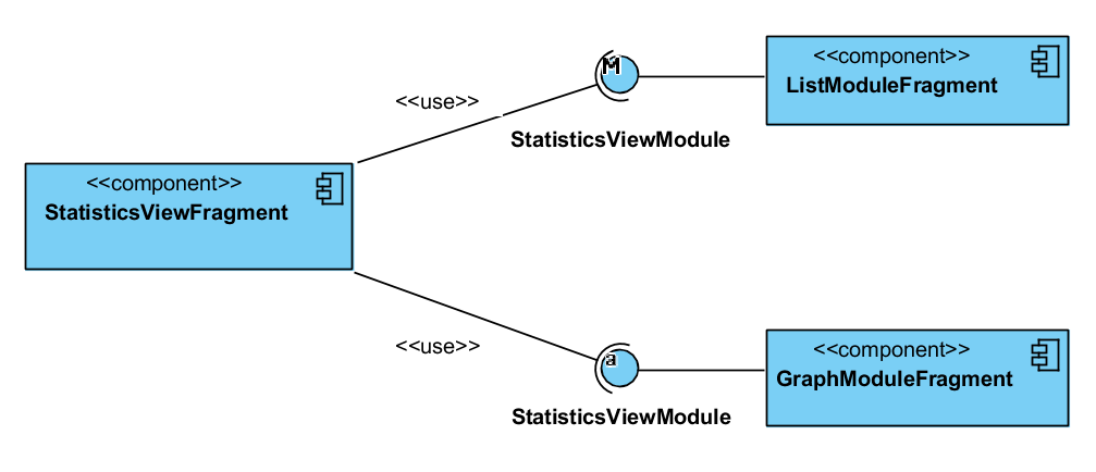 Modularnost