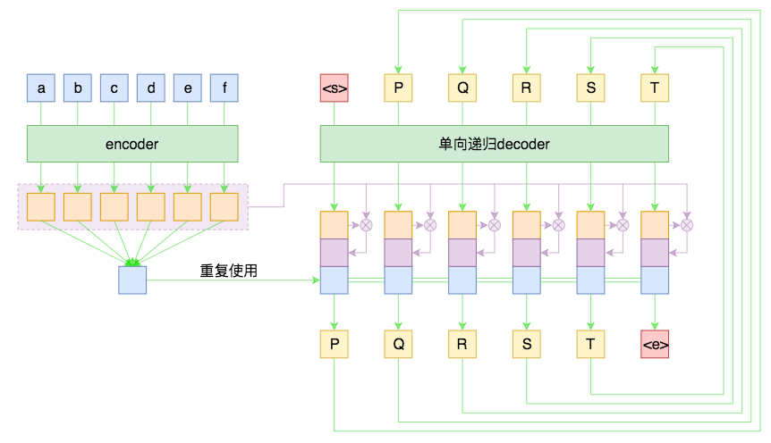 结构图