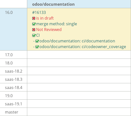 Pull request status dashboard