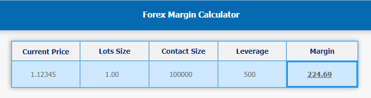 Forex Margin Script Example