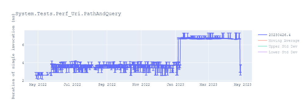 graph