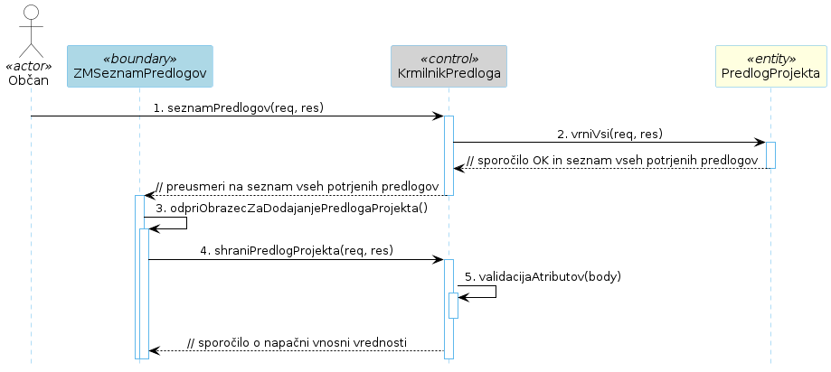 Diagram zaporedja 26